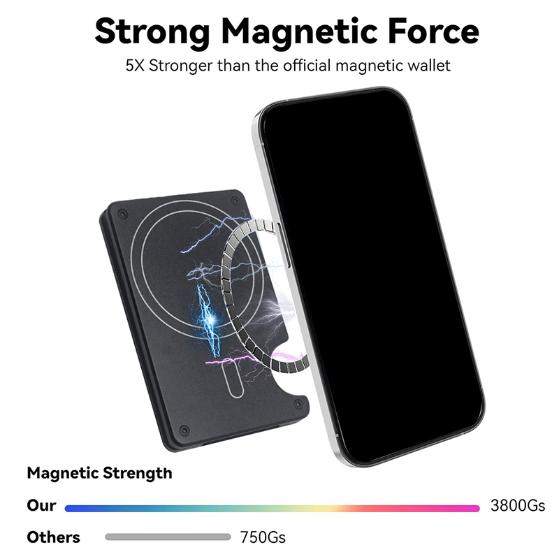 Compatible with MagSafe Wallet - Money Clip Magnetic recensie en prijs